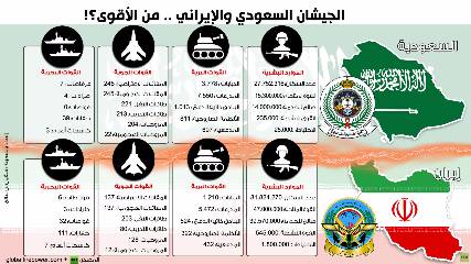 بالانفوجرافيك: مقارنة بين الجيشين السعودي والإيراني .. ايهما أقوى؟