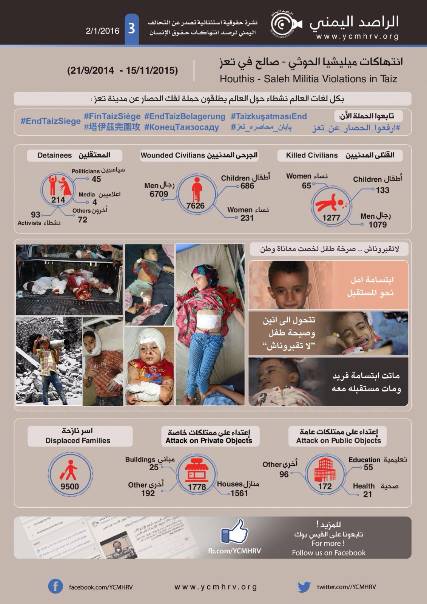 إحصائية حديثة لضحايا حرب الحوثي وصالح على تعز والخسائر المادية"انفوجرافيك"