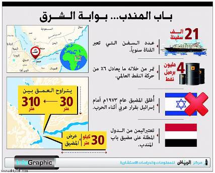 باب المندب..العبث الإيراني الممنوع